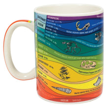 Load image into Gallery viewer, A white ceramic mug decorated with a colorful, layered graphic chart of the geologic time scale and evolutionary milestones
